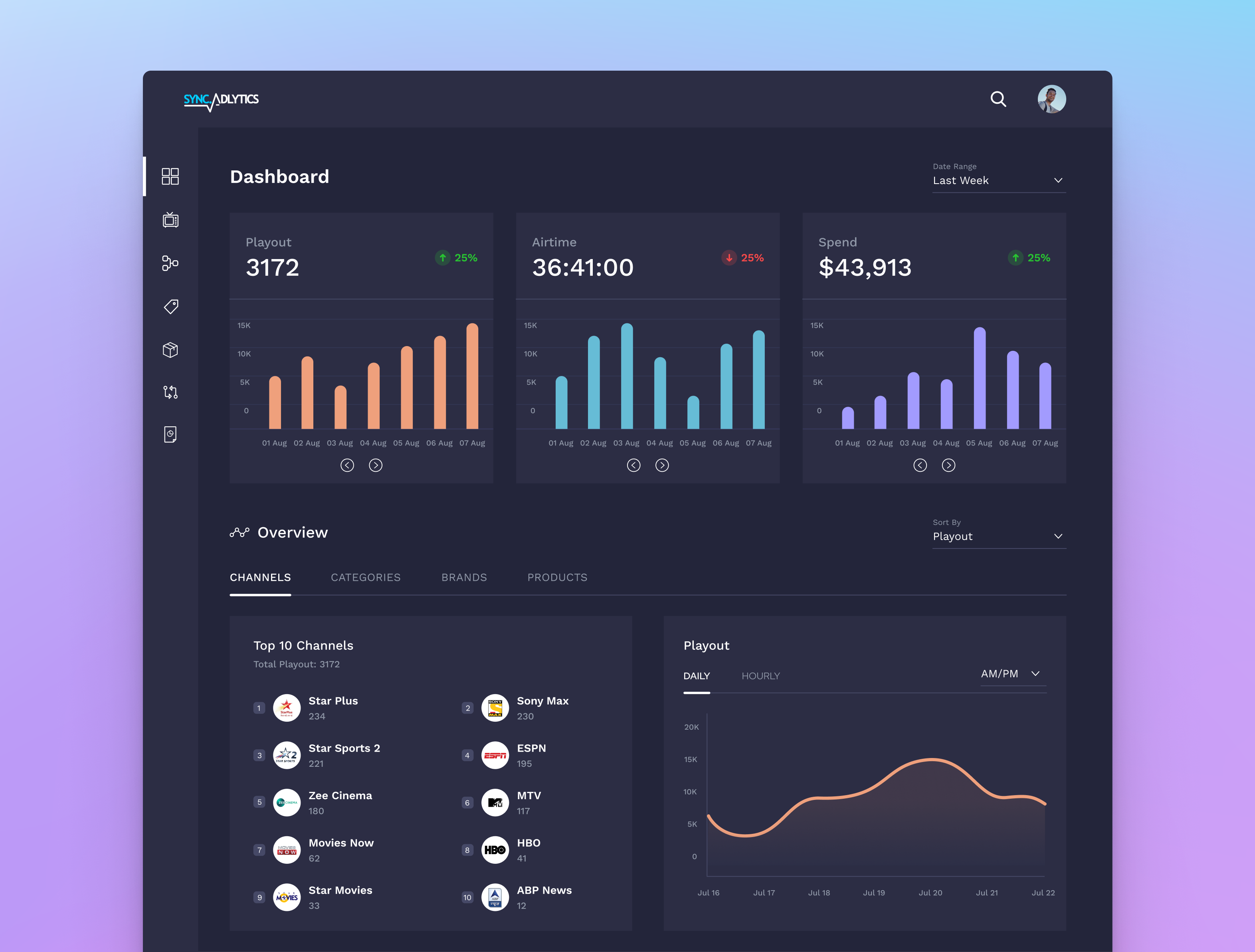 Analytics Dashboard